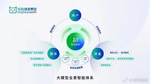 輕松健康集團亮相世界互聯(lián)網大會，AI健康創(chuàng)新成果引領行業(yè)變革