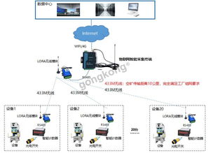 沖床產品計數(shù)物聯(lián)網解決方案 網絡技術驅動智能制造效率提升